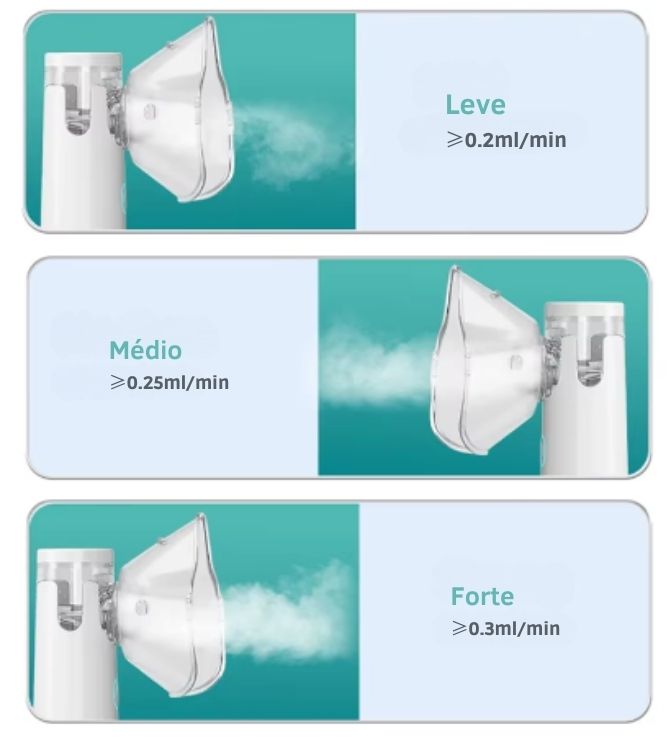 PROMOÇÃO - Nebulizador Portátil Silencioso para Adultos e Crianças